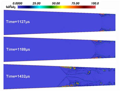 Image result for Vortex Shedding Explained