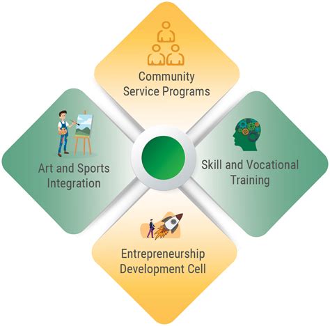 Best Senior Secondary schools in Hyderabad - DPS Nadergul