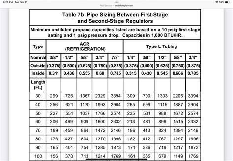 3/8 Copper Gas Line Btu Chart | Gas Furnace