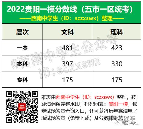 刚刚！贵阳市2022年中考分数线公布（附分数段统计表）_腾讯新闻
