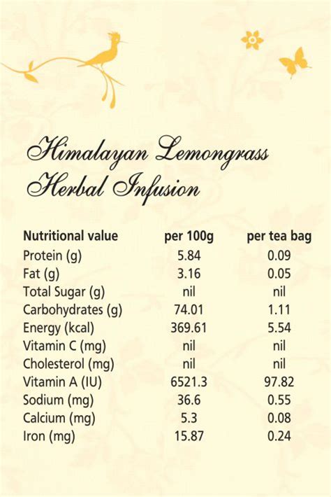 Himalayan Lemongrass Herbal Infusion – SOS Organics – 14Tea Bags ...