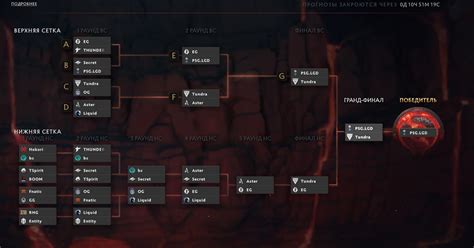 Разбор команд на the international 2022. — Teletype