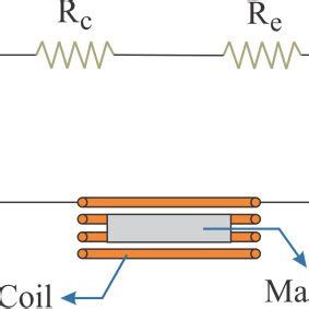 Cable Circuit Model 的图像结果