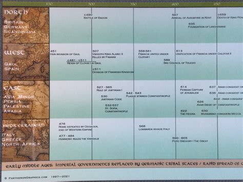 Timeline Medieval 的图像结果