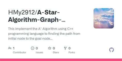 Image result for A* Algorithm Example Graph