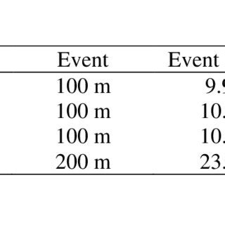 Sprint Running 的图像结果