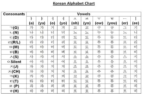 Korean Inc.: KOREAN ALPHABET BASICS – HOW TO READ HANGUL (PART 1-3)