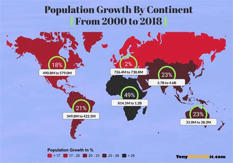 Global Population 2024 By Age _ World Population By Country – OVFRQ