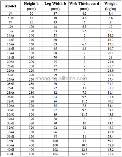 Image result for C Channel Structural Beam