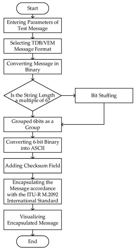 A Credibility Monitoring Approach and Software Monitoring System for ...
