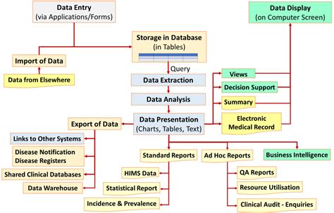 Hospital Information System Examples 的图像结果