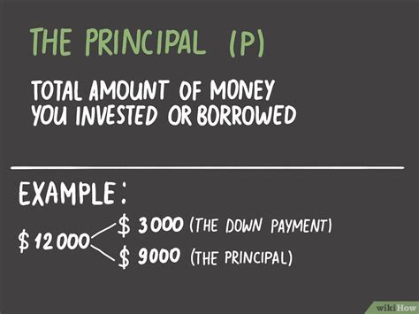 Image result for Simple-Interest Equation