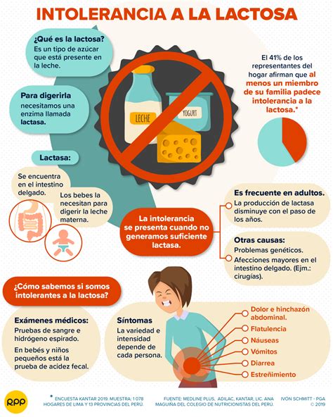 Intolerancia A La Lactosa