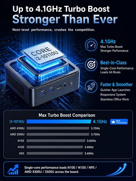 GMKtec Mini-PC G3 PRO(10 W Energieverbrauch) Intel India | Ubuy