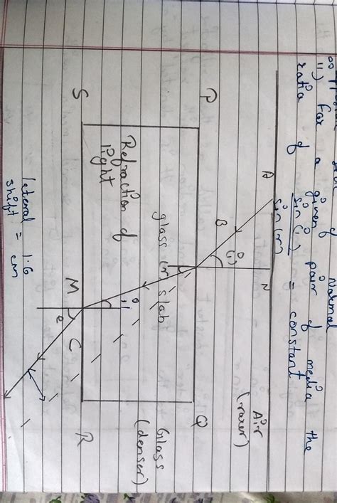 explain reflection of light through a rectangular glass slab with the ...