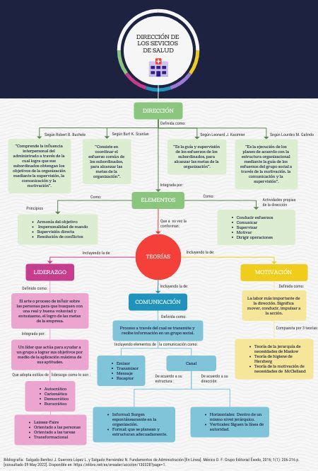Lean Organization Communication Map 的图像结果