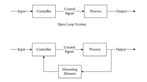 Auto-open Closed Loop Programming 的图像结果