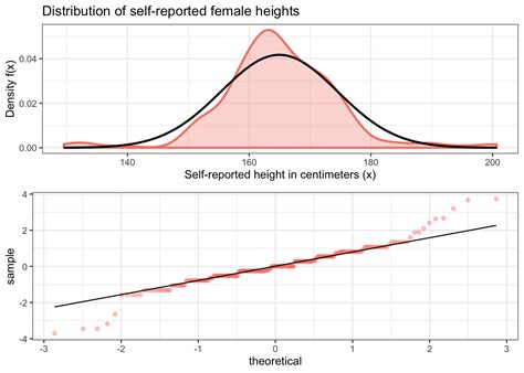 Image result for Normal Distribution Tutorial