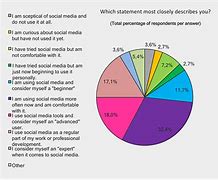 Social media survey