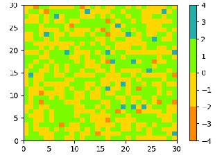 Image result for Matplotlib Color Maps Segmented