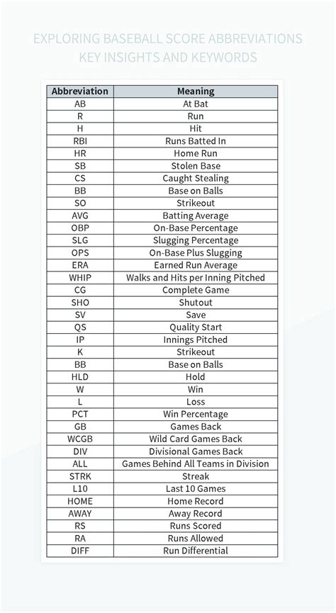 Baseball Scoreboard Abbreviations at Shawana Salvatore blog