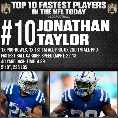 Top 10 Fastest Players in the NFL Today 2023