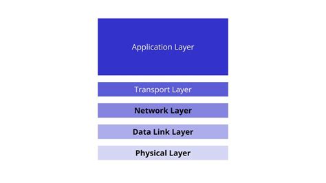 Basics Of Computer Networking: Communication Protocols | Jones IT