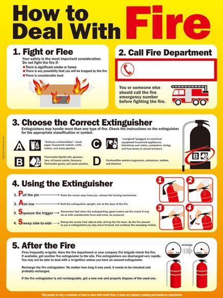 Kitchen Safety Posters | Safety Poster Shop - Part 4 | Health and safety poster, Safety posters ...