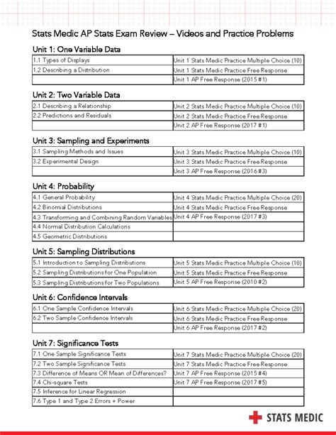 Stats Medic AP Exam Review Outline - Stats Medic AP Stats Exam Review ...