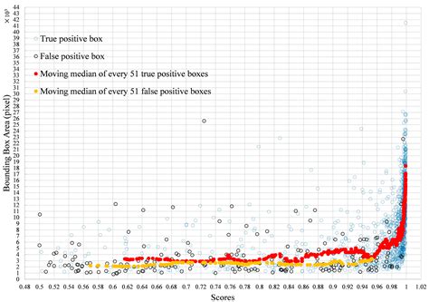 Intact Detection of Highly Occluded Immature Tomatoes on Plants Using ...