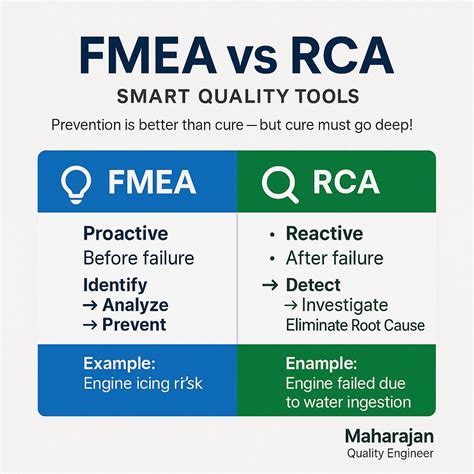 🚀 FMEA vs RCA — Smart Quality Tools | Maharajan M
