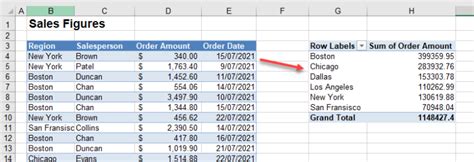 Image result for How to Create Pivot Table in Excel Using Blue Prism
