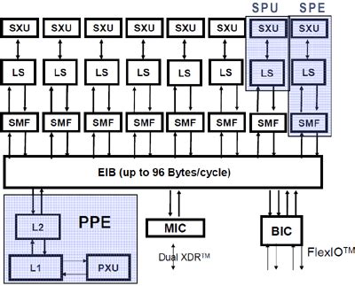 Image result for How to Program Cell Chip