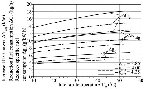 Analysis of Efficiency of Thermopressor Application for Internal ...