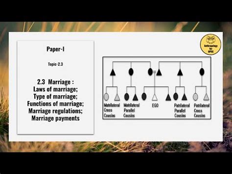 Paper-I; Topic-2.3 Marriage : Laws ;Type; Functions; Regulations ...