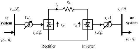 Optimal Reactive Power Flow of AC-DC Power System with Shunt Capacitors ...