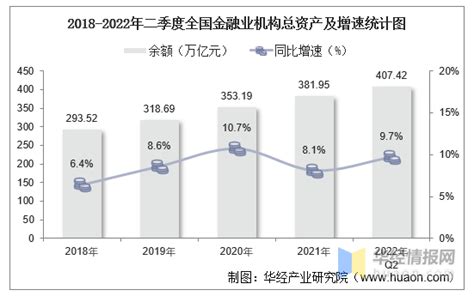 2017-2021年重庆银行（601963）总资产、总负债、营业收入、营业成本及净利润统计 - 知乎