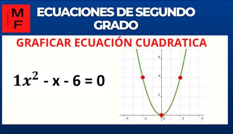 GRÁFICA DE ECUACIÓN CUADRÁTICA O DE SEGUNDO GRADO| CONSTRUCCIÓN - TIC CCH