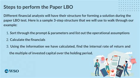Paper LBO Example 的图像结果
