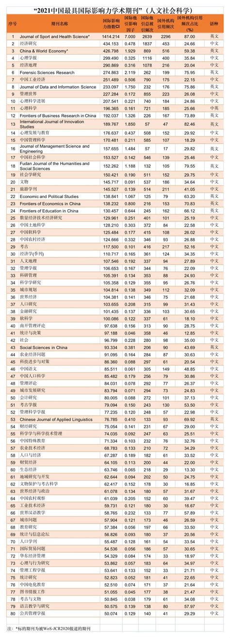 世界发行量最大的十大报纸最新排行榜（2011版）_E网资料_西部e网