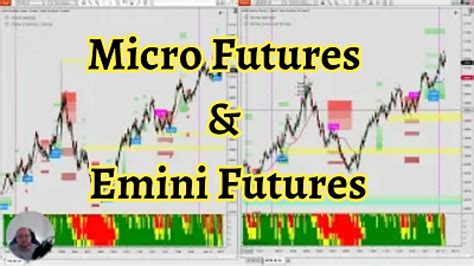 Understand the vast differences - Micro Futures and Emini Futures ...
