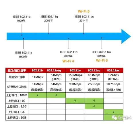 随身wifi 已连接但无法访问互联网，怎么办呢？！_360社区