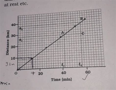 Draw the graph of uniform acceleration, non-uniform acceleration and ...