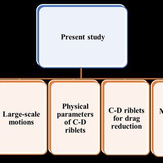 Image result for Overview of the Research Topic Example