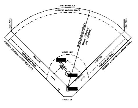 Slow Pitch Softball Home Plate Dimensions at Caitlyn Lavater blog