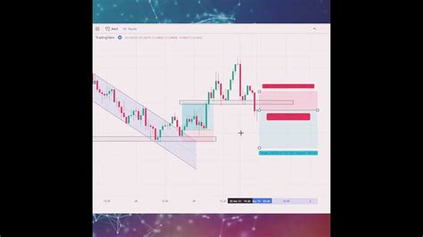Image result for Price Action Trading System.com
