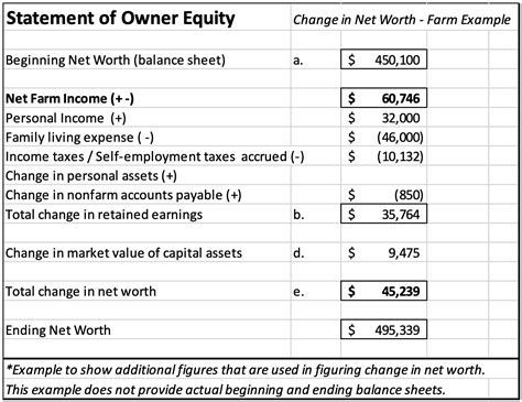 Net Farm Income Impacts Net Worth Growth | Center for Agricultural ...