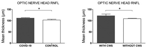 Retinal Microvascular Impairment in COVID-19 Bilateral Pneumonia ...