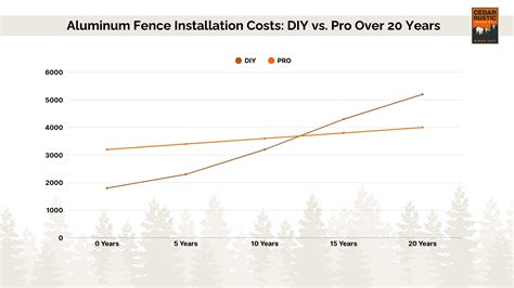 Aluminum Fence Guide: Costs, Pros & Cons (2026) — Cedar Rustic Fence Co.
