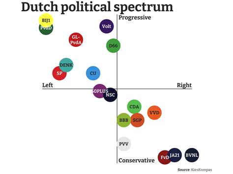 Visualizing the 2023 Dutch elections throughout the night | Daniel Roelfs